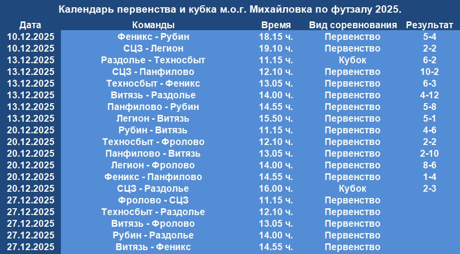 Расписание футзальных турниров Михайловки на 2025 год