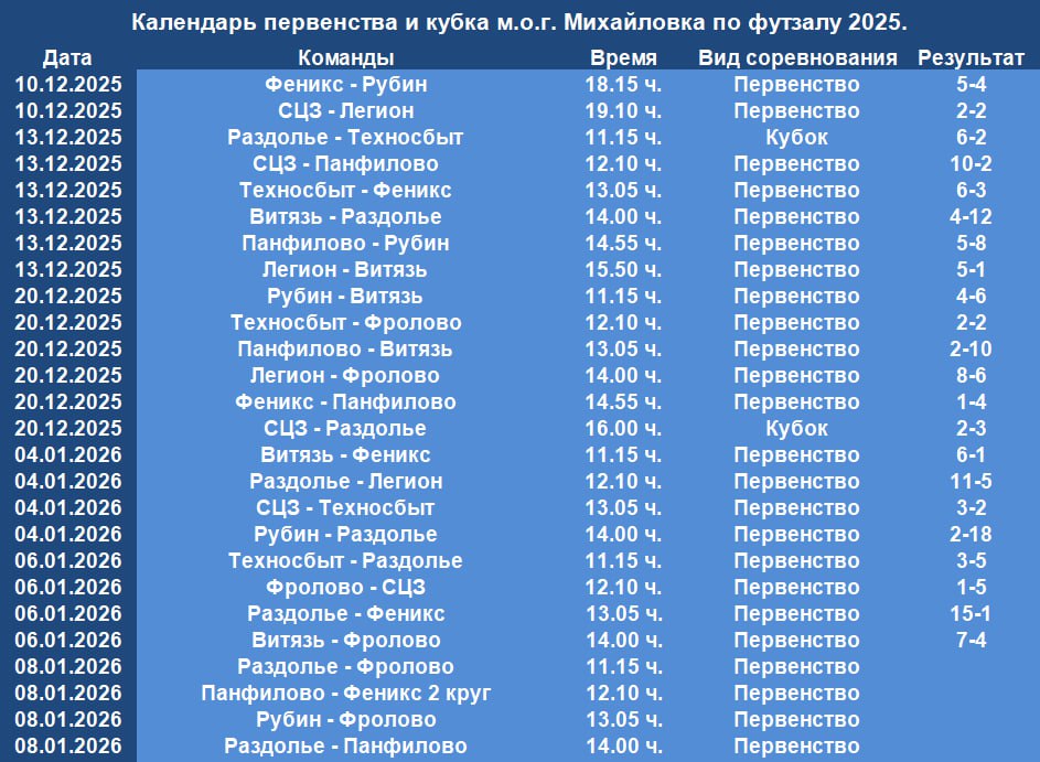 Расписание футзальных матчей в Михайловке на 2025 год