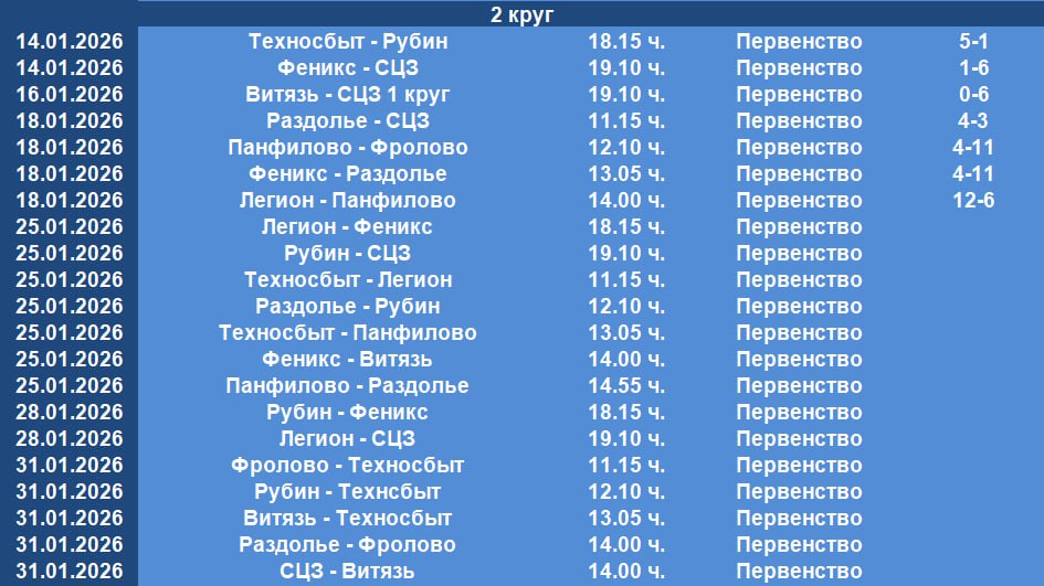 Расписание матчей чемпионата Михайловки по футзалу на 2025 год