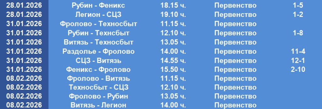 Лидеры по забитым голам в первенстве Михайловки по футзалу