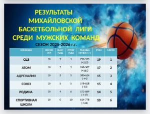 Завершился сезон Михайловской Баскетбольной Лиги: определены победители и лучшие игроки